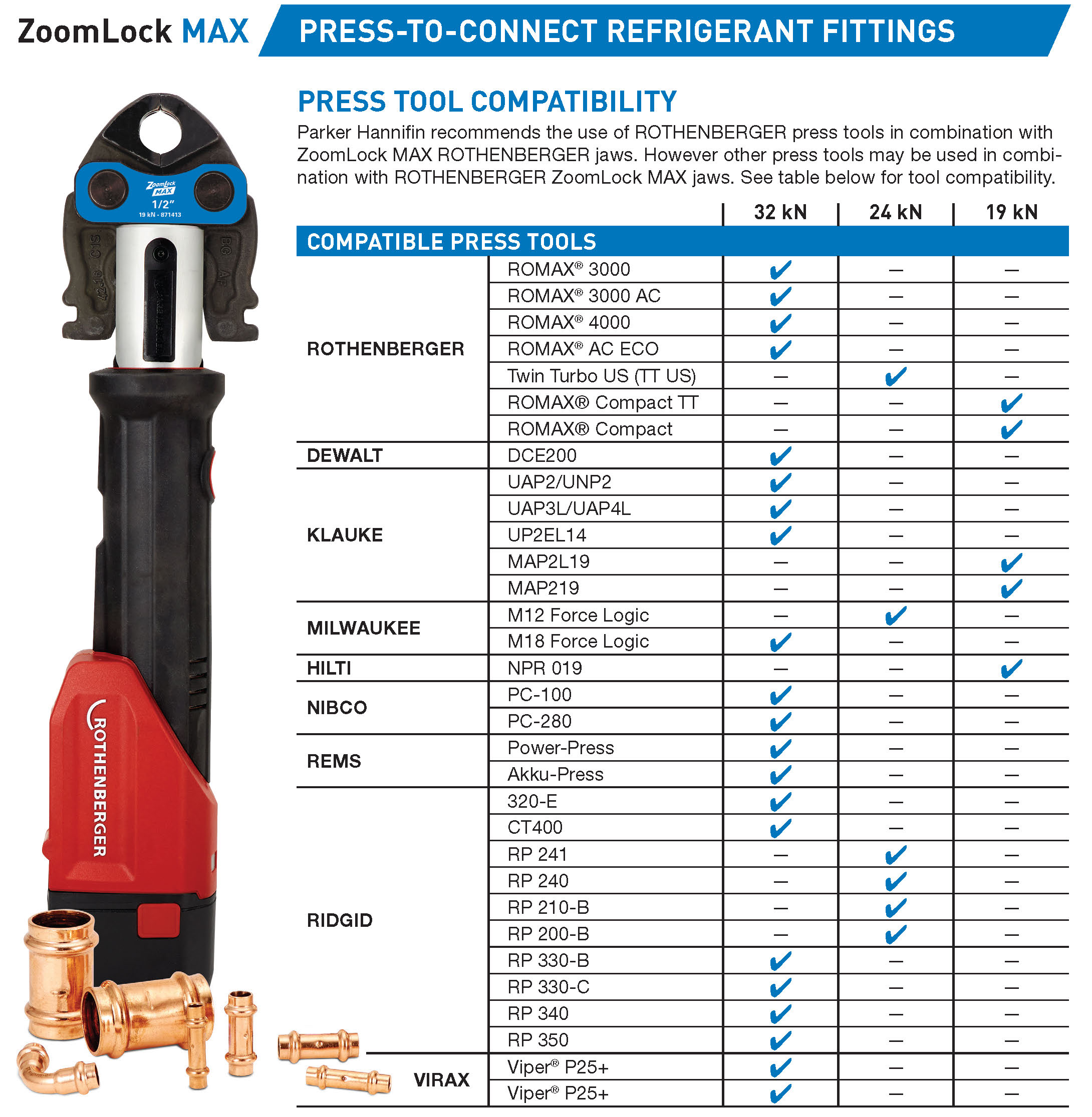 Secure, LeakFree Refrigerant Connections in Seconds with No Flame